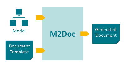 M2Doc Overview